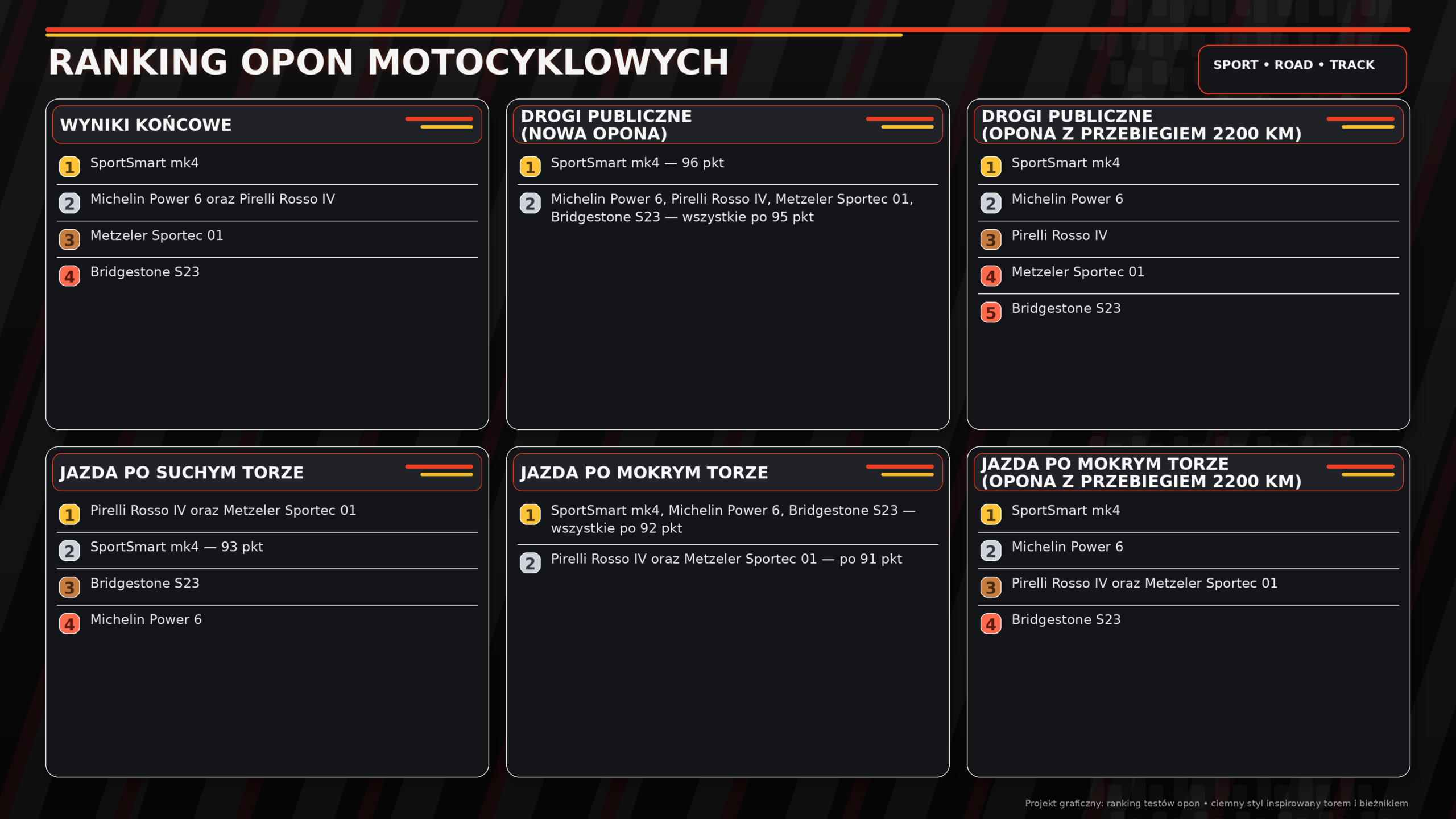 test opon sportowych BMW S 1000 XR